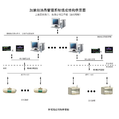 system device